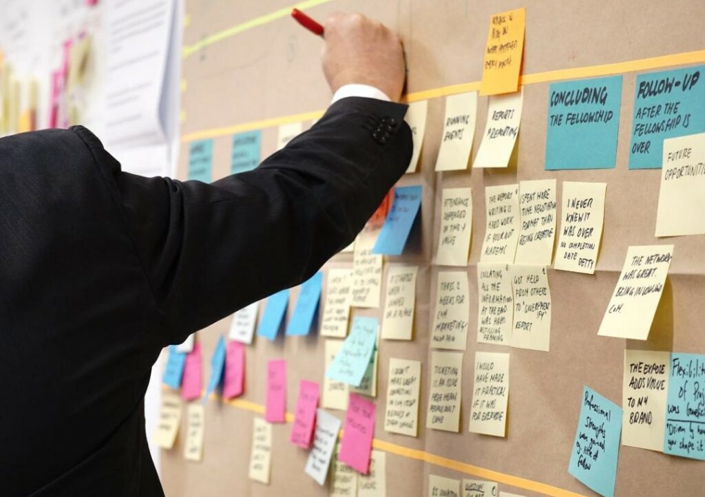 management visuel