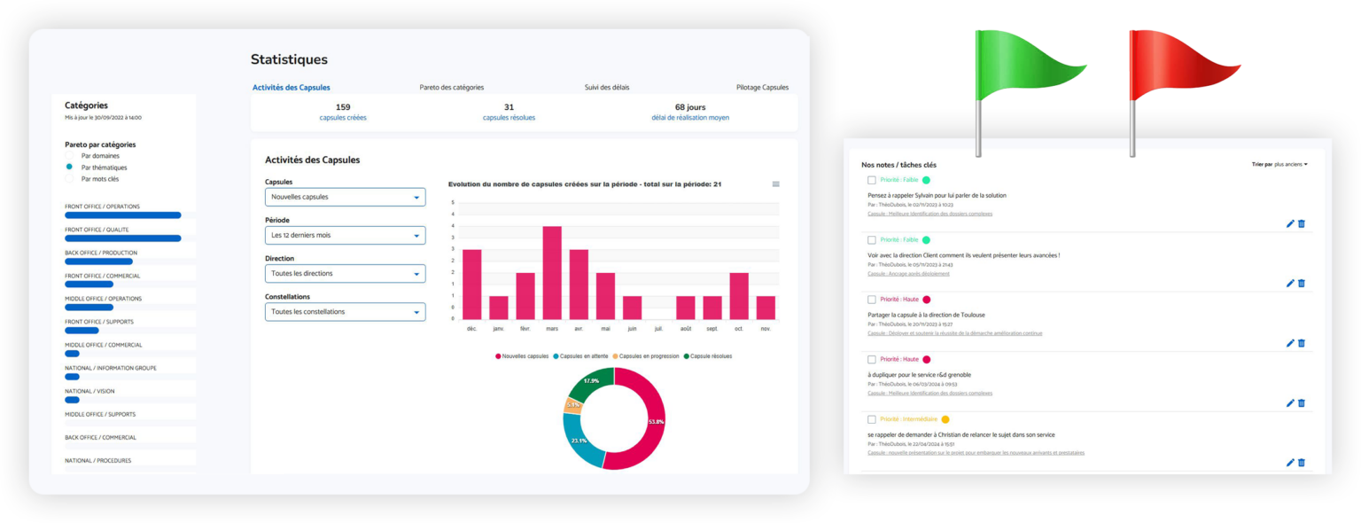 Interface des fonctionnalités de pilotage et statistiques de la solution Lean Management ZideeUp
