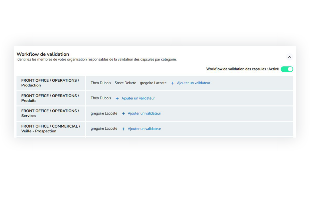 Configuration des experts et sachants dans la plateforme Lean Management ZideeUp