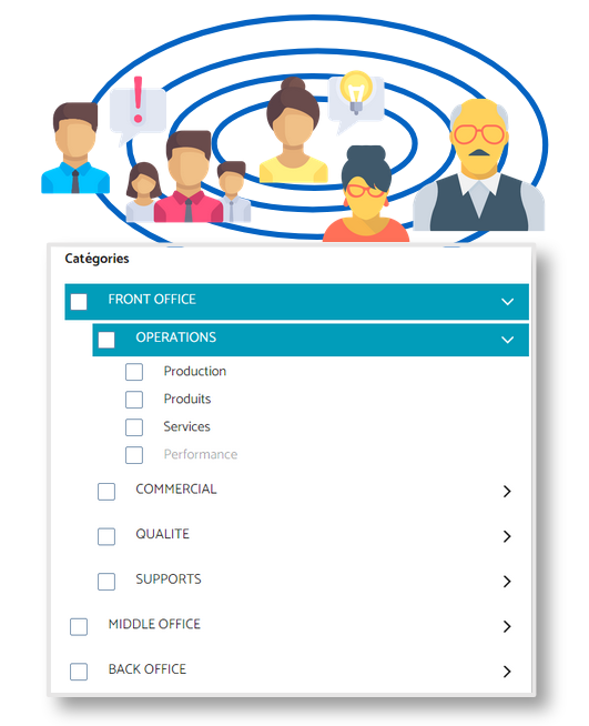 Catégories et communautés associées aux experts dans la solution Lean Management ZideeUp