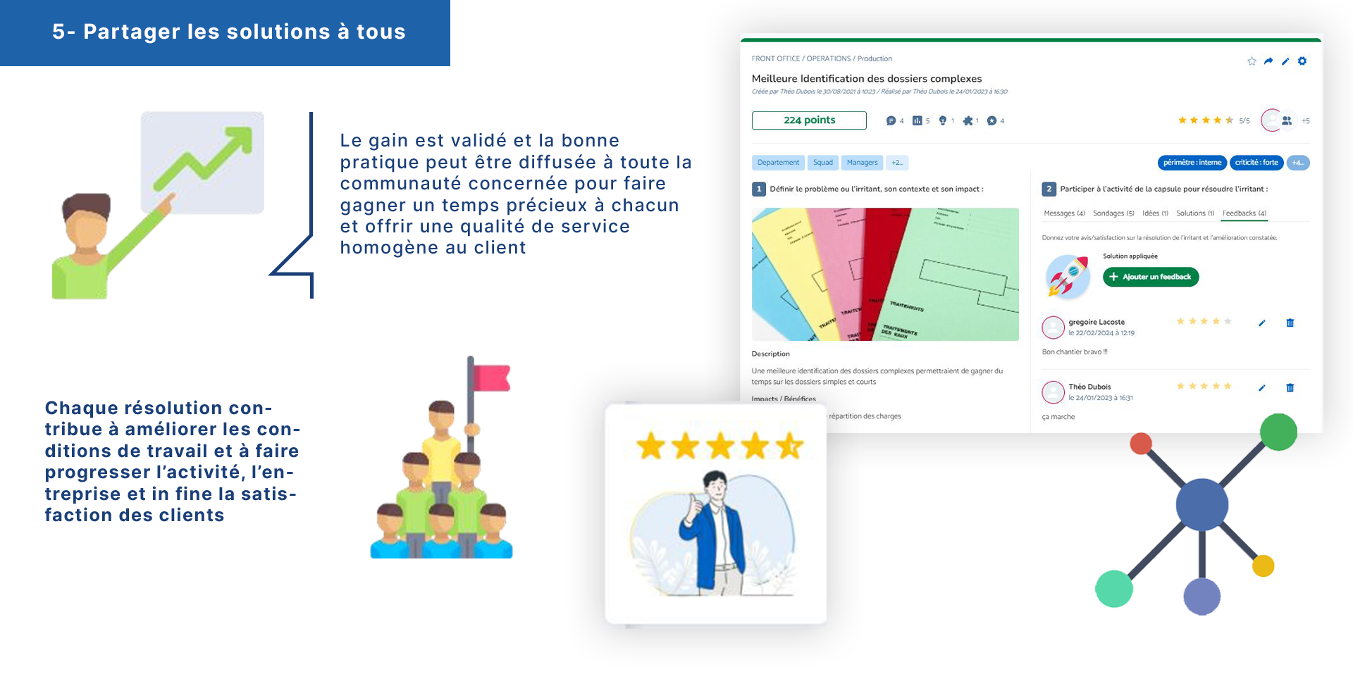 Étape Améliorer : excellence opérationnelle et culture Kaizen avec ZideeUp