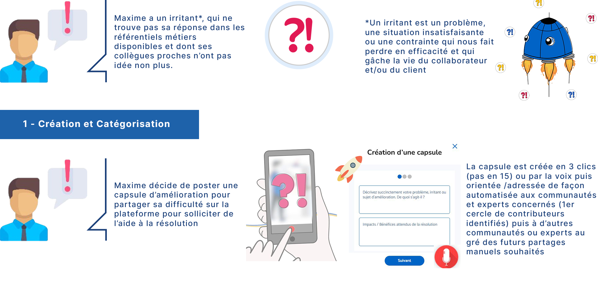 Étape Partager : remontée d'irritants dans la solution Lean Management ZideeUp