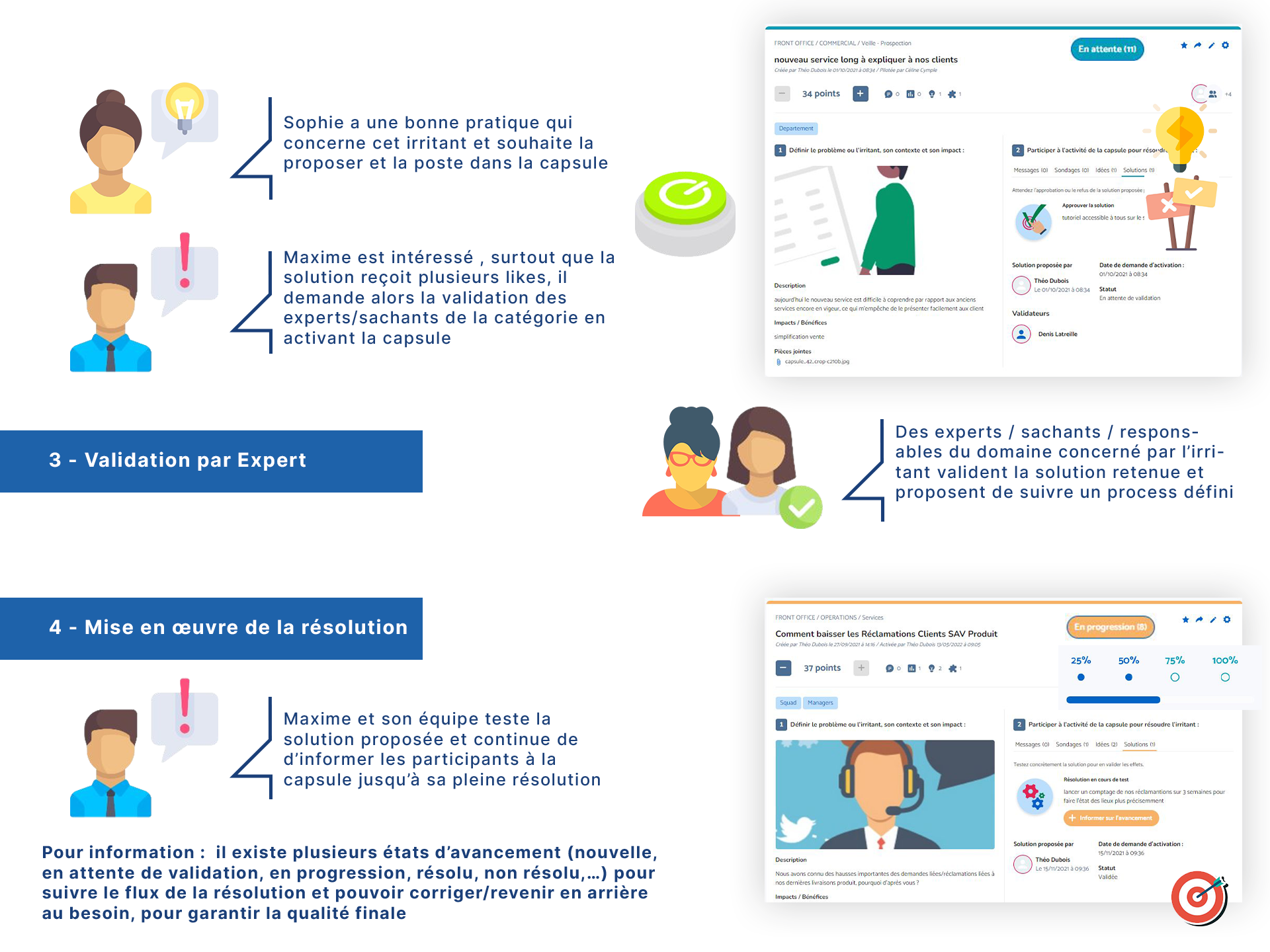 Étape Résoudre : transformation des idées en actions sur la plateforme Kaizen ZideeUp
